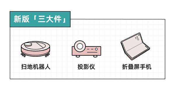 年轻人电器新品消费趋势：拒绝过度消费全流程服务必不可少(图3)