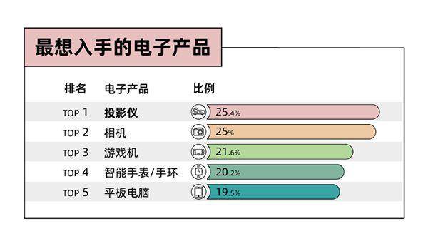 年轻人电器新品消费趋势：拒绝过度消费全流程服务必不可少(图4)