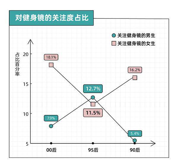 年轻人电器新品消费趋势：拒绝过度消费全流程服务必不可少(图6)