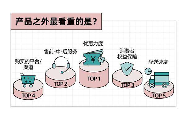 年轻人电器新品消费趋势：拒绝过度消费全流程服务必不可少(图7)