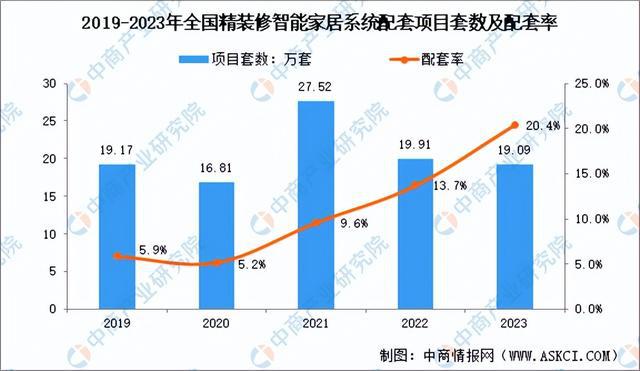 2024年中国智能家居行业市场前景预测研究报告（简版）(图5)