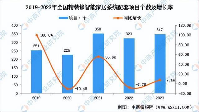 2024年中国智能家居行业市场前景预测研究报告（简版）(图4)