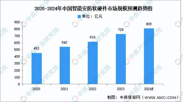 2024年中国智能家居行业市场前景预测研究报告（简版）(图9)