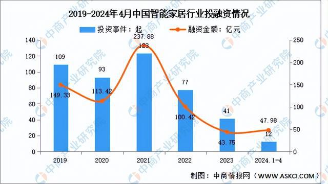 2024年中国智能家居行业市场前景预测研究报告（简版）(图6)