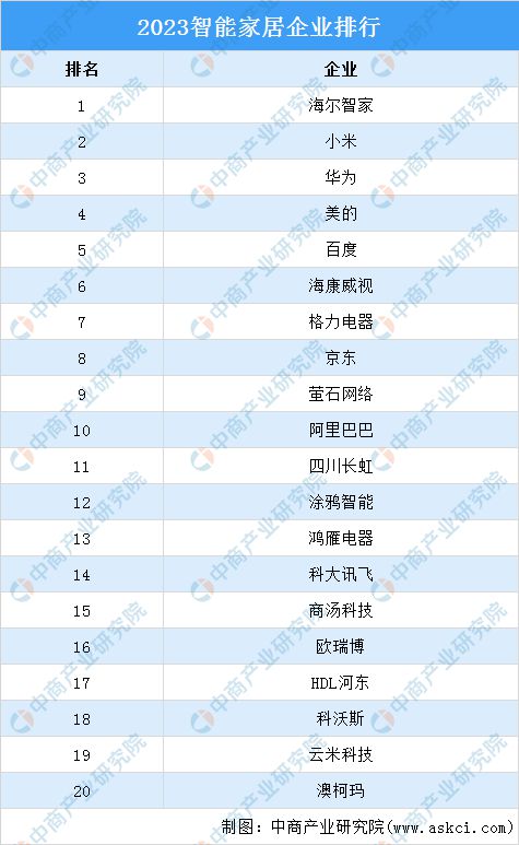 2024年中国智能家居行业市场前景预测研究报告（简版）(图10)