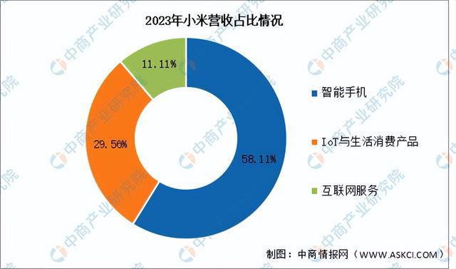 2024年中国智能家居行业市场前景预测研究报告（简版）(图16)