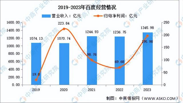 2024年中国智能家居行业市场前景预测研究报告（简版）(图18)