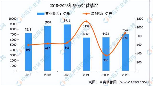 2024年中国智能家居行业市场前景预测研究报告（简版）(图17)