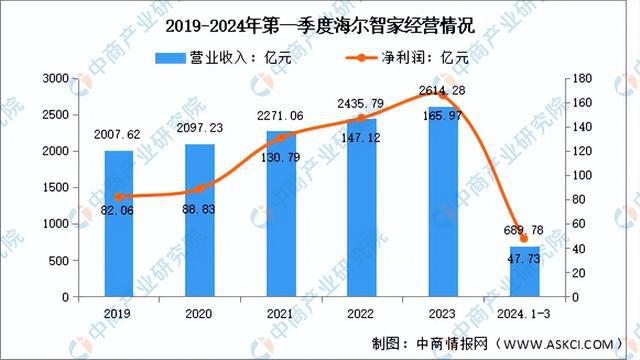 2024年中国智能家居行业市场前景预测研究报告（简版）(图11)