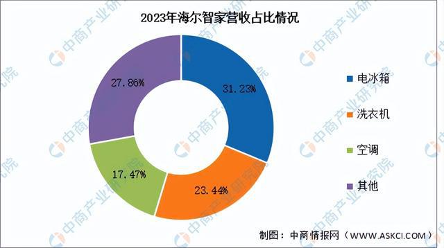 2024年中国智能家居行业市场前景预测研究报告（简版）(图12)