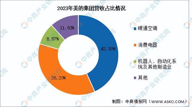 2024年中国智能家居行业市场前景预测研究报告（简版）(图14)