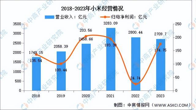 2024年中国智能家居行业市场前景预测研究报告（简版）(图15)