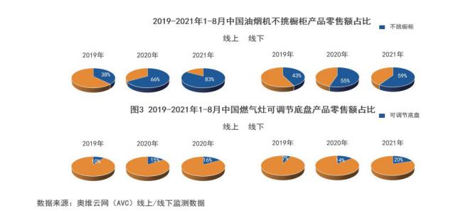 白皮书：家电市场存量换新成增长主力