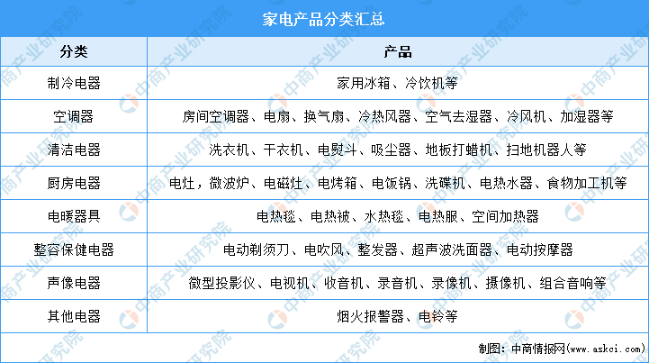 家电迎来新机遇2021年中国家电市场现状及重点企业深度分析（图）非凡体育入口