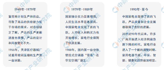 家电迎来新机遇2021年中国家电市场现状及重点企业深度分析（图）非凡体育入口(图2)