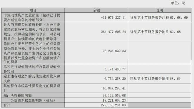 非凡体育注册格力电器上半年营收998亿：净利141亿 董明珠持股138%(图2)