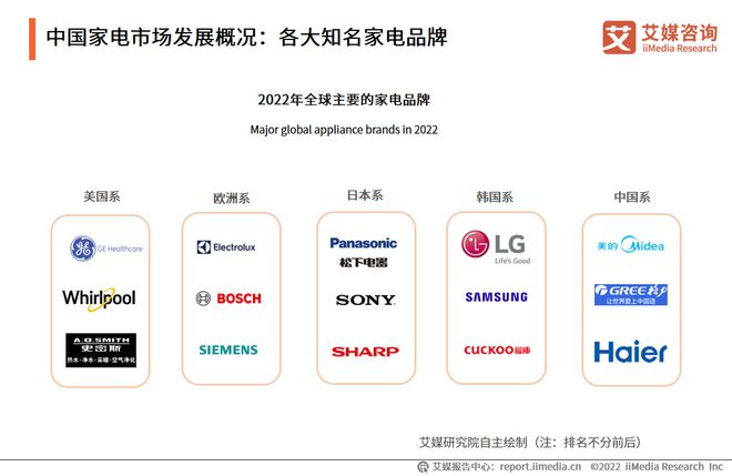 20222023年中国家电市场趋势分析：新家电成逐渐成为新竞争赛道(图2)