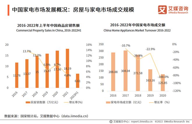 20222023年中国家电市场趋势分析：新家电成逐渐成为新竞争赛道(图4)