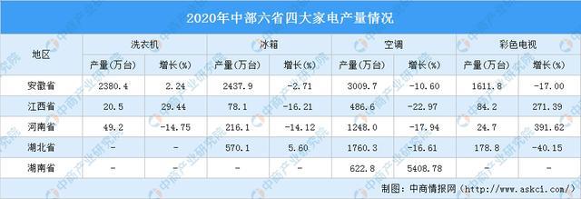 家电市场逐渐复苏 家电行业效益向好(图5)