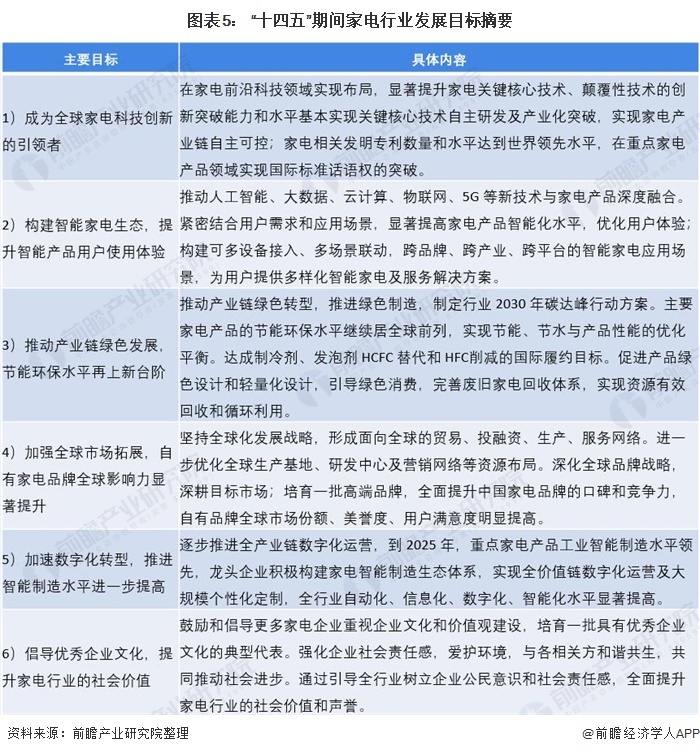 2021年中国家电行业市场规模与发展趋势分析 疫情加速各类家电线非凡体育注册下零售向线上转移(图5)