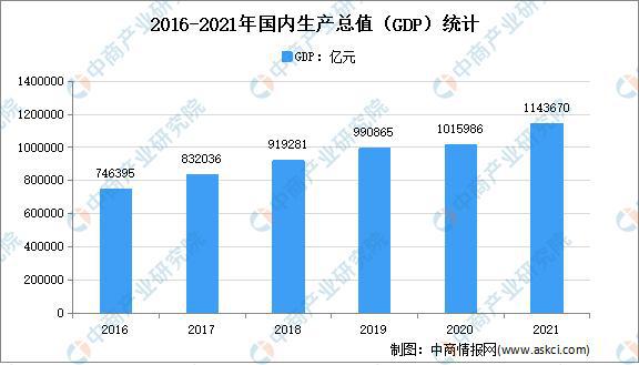 「年度总结」2021年中国家电市场回顾及2022年发展趋势预测分析(图4)