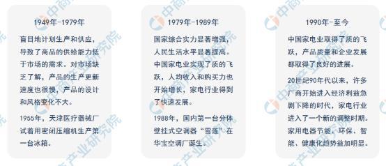 「年度总结」2021年中国家电市场回顾及2022年发展趋势预测分析(图2)