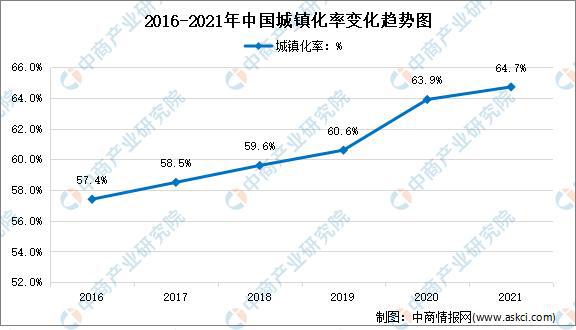 「年度总结」2021年中国家电市场回顾及2022年发展趋势预测分析(图7)