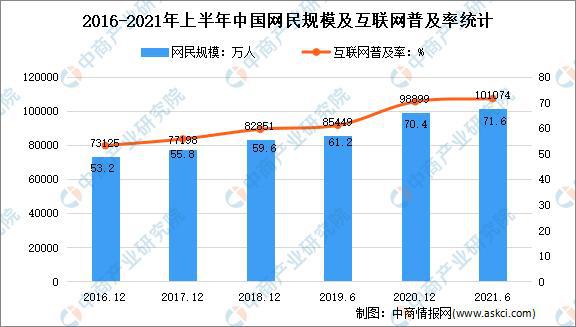 「年度总结」2021年中国家电市场回顾及2022年发展趋势预测分析(图8)