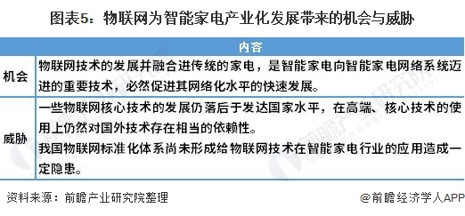 2021年中国智能家电行业市场现状与发展趋势分析 与智能电网家居等紧密关联(图5)