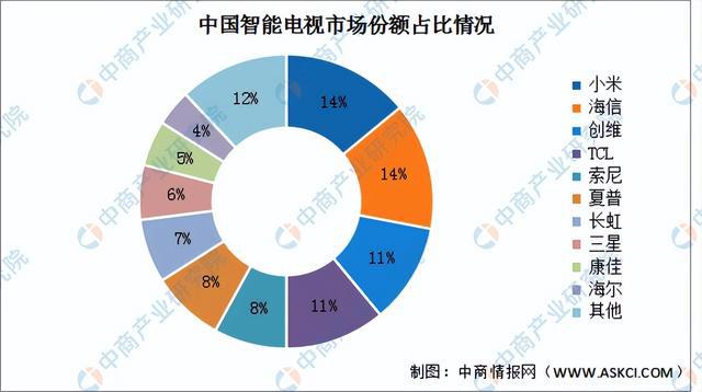 非凡体育下载2024年中国智能家电行业市场前景预测研究报告（简版）(图6)