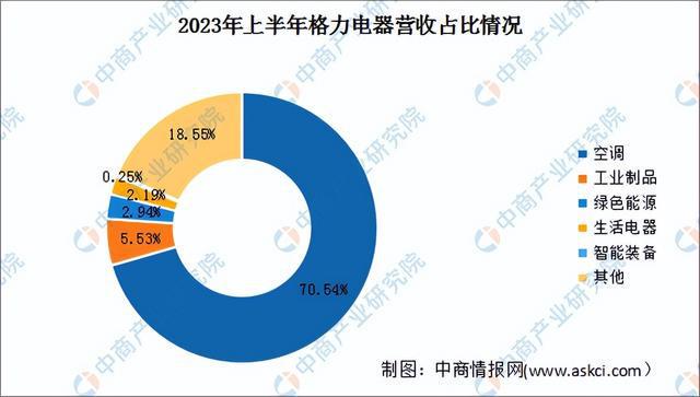 非凡体育下载2024年中国智能家电行业市场前景预测研究报告（简版）(图16)