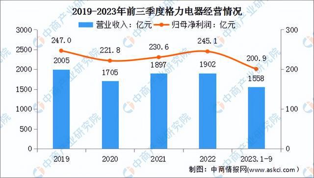 非凡体育下载2024年中国智能家电行业市场前景预测研究报告（简版）(图15)