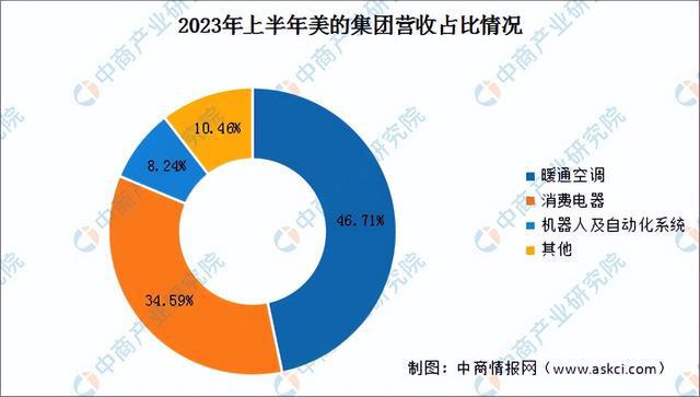 非凡体育下载2024年中国智能家电行业市场前景预测研究报告（简版）(图18)