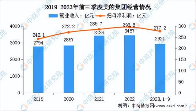 非凡体育下载2024年中国智能家电行业市场前景预测研究报告（简版）(图17)