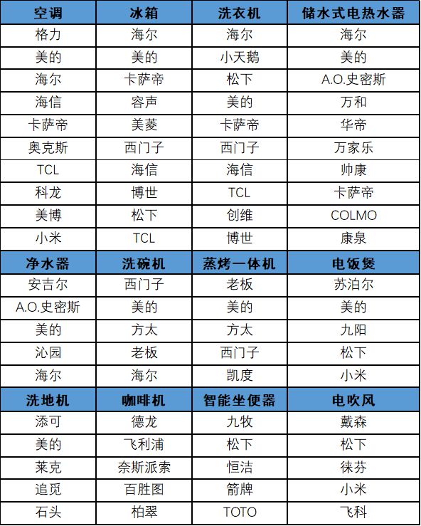 2023－2024 年中国家电行业品牌评价结果发布(图1)