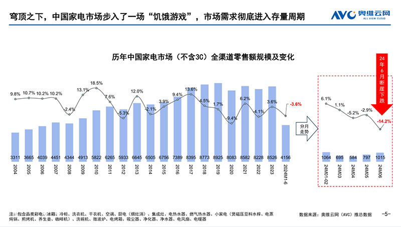 “以旧换新”是刺激还是激发家电企业能否抓住新一轮消费机遇