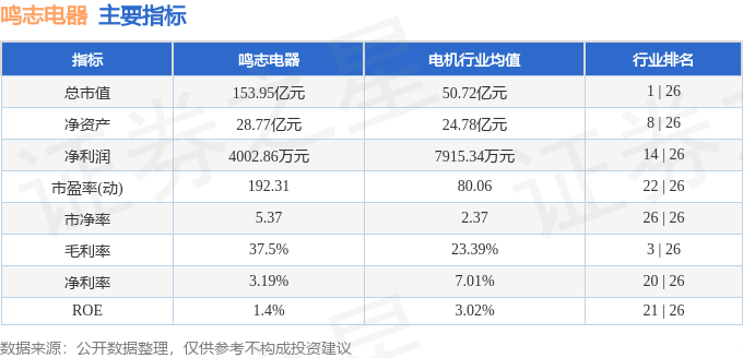 非凡体育APP鸣志电器（603728）9月19日主力资金净买入2600万元(图2)