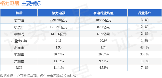 格力电器（000651）9月19日主力资金净买入483330万元(图3)