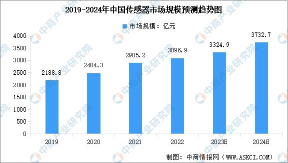 2023年中国智能家电产业链图谱研究分析(图2)