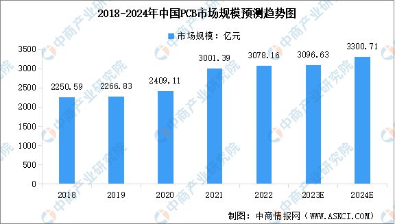 2023年中国智能家电产业链图谱研究分析(图3)