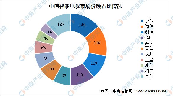 2023年中国智能家电产业链图谱研究分析(图9)