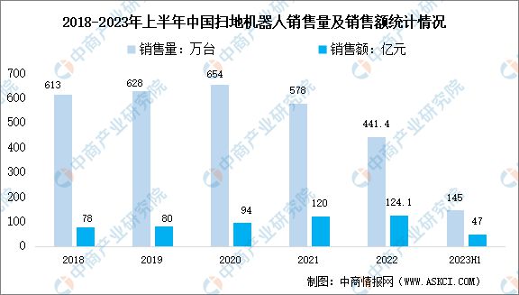 2023年中国智能家电产业链图谱研究分析(图10)