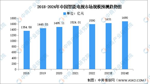 2023年中国智能家电产业链图谱研究分析(图8)