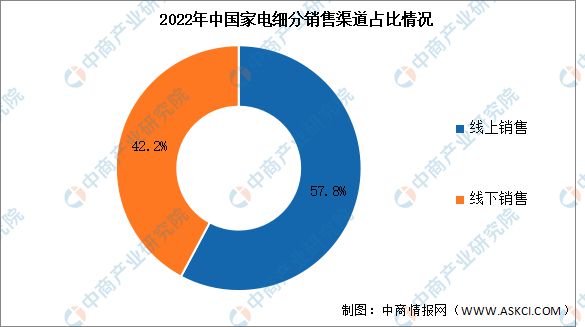 2023年中国智能家电产业链图谱研究分析(图13)