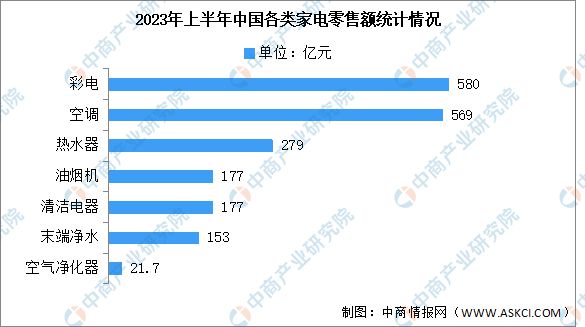 2023年中国智能家电产业链图谱研究分析(图12)