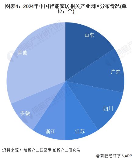 【干货】2024年智能家居行业产业链全景梳理及区域热力地图(图4)