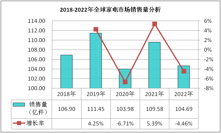 家电市场数据深度调研与发展趋势分析报告(图1)