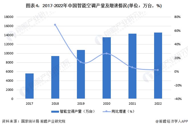 2024年中国智能家居行业细分应用市场分析 智能电视在家电中普及程度最高【组图】(图4)