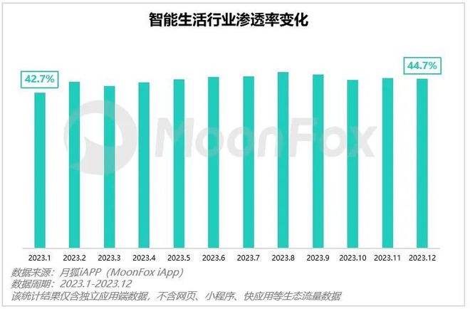 智能家居行业加速生成式AI赋能有望颠覆核心用户体验诉求非凡体育APP(图1)