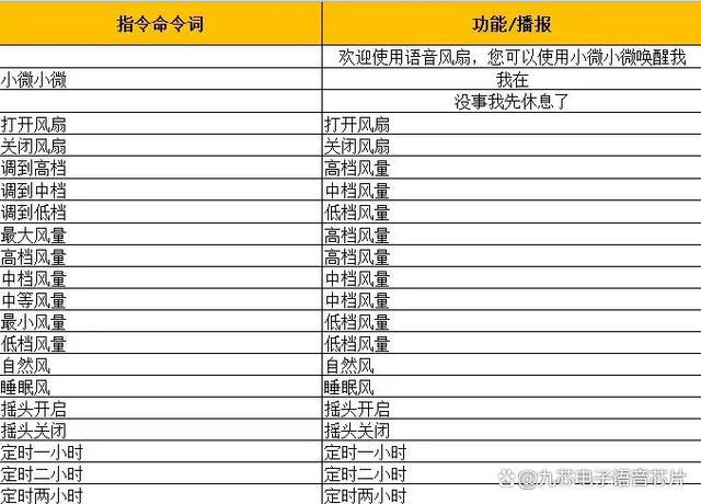 智能语音风扇：开启未来生活非凡体育注册的新篇章(图1)